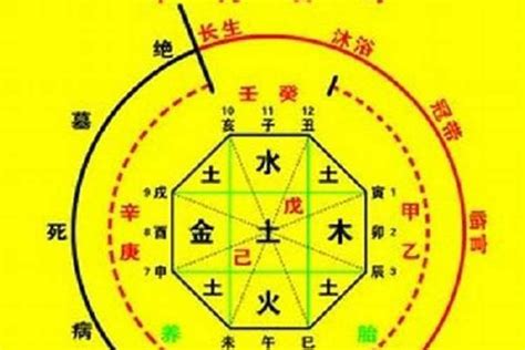 八字七煞|八字命理知識之十神：七煞